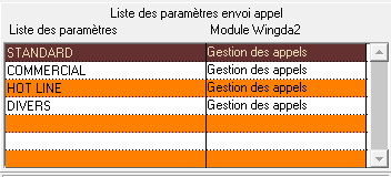 interface d'envois sms détaillée